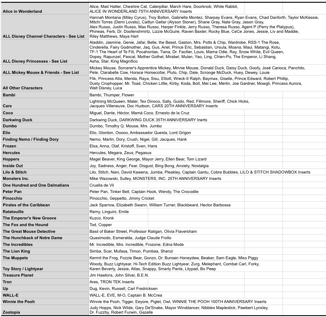 8-Box CASE 2026 Topps Chrome HOBBY Disney Break - Pick Your Movie (Thursday 6/18/26)